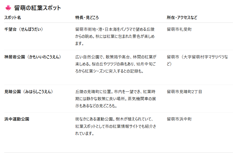🍁 留萌の紅葉スポット